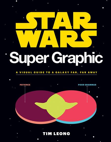 Star Wars Super Graphic  | TPB Previously Offered Thru Other Distributors