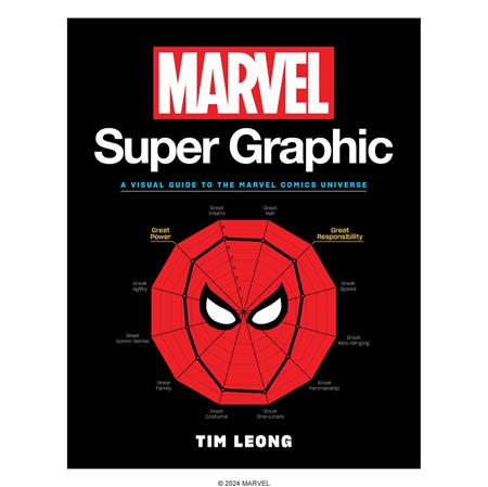 Marvel Super Graphic  | TPB Previously Offered Thru Other Distributors - Collected - Image - Pop Weasel